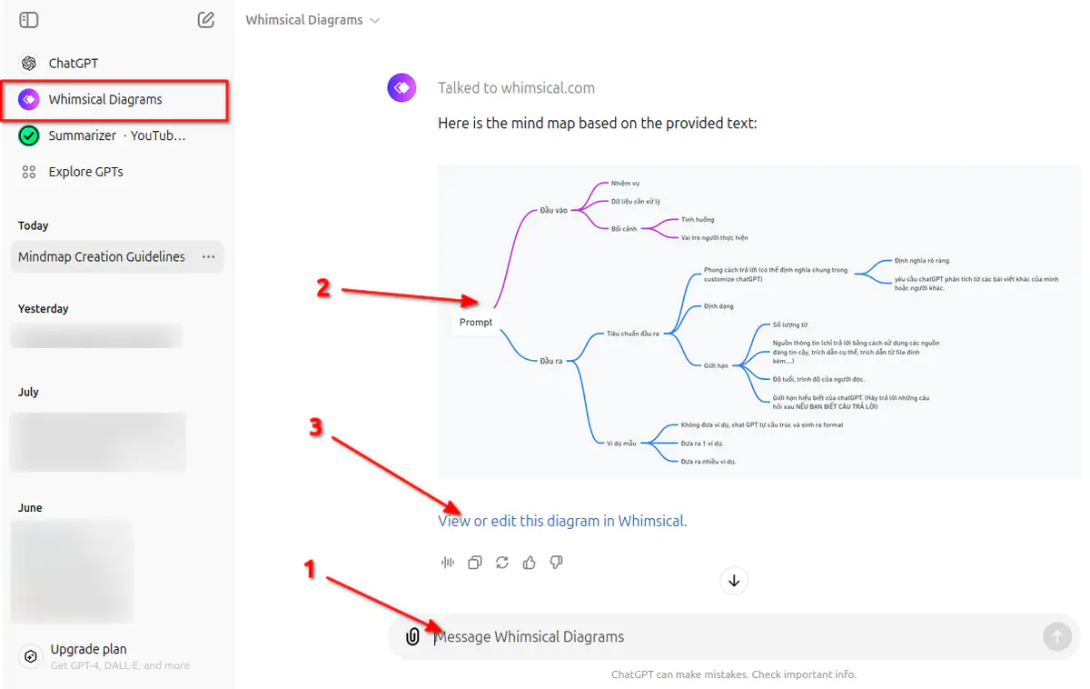 How to Request Whimsical Diagrams to Create a Mind Map or Diagram